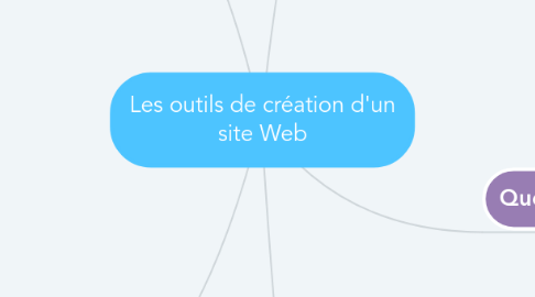 Mind Map: Les outils de création d'un site Web