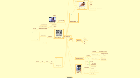 Mind Map: SOCIAL ISSUES