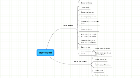 Mind Map: Bajar de peso