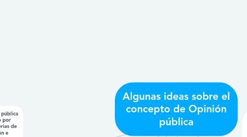 Mind Map: Algunas ideas sobre el concepto de Opinión pública