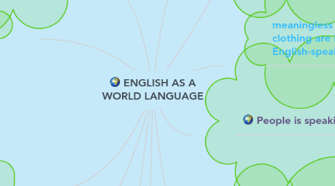 Mind Map: ENGLISH AS A WORLD LANGUAGE