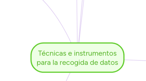 Mind Map: Técnicas e instrumentos para la recogida de datos