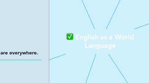 Mind Map: English as a World Language