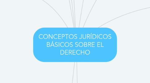 Mind Map: CONCEPTOS JURÍDICOS BÁSICOS SOBRE EL DERECHO