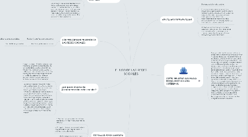 Mind Map: EL USO DE LAS REDES SOCIALES