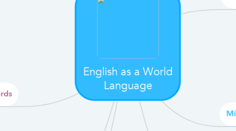 Mind Map: English as a World Language