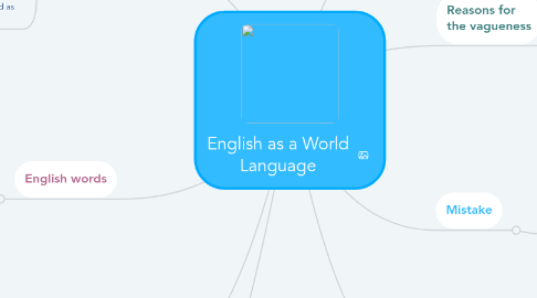 Mind Map: English as a World Language