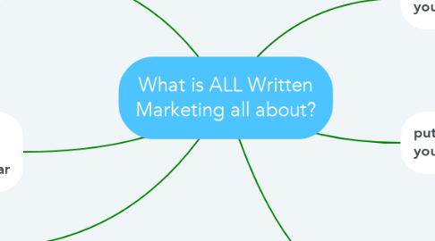 Mind Map: What is ALL Written Marketing all about?