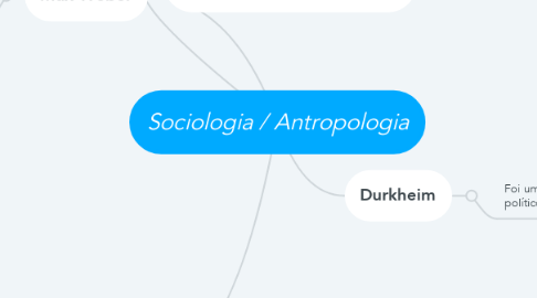 Mind Map: Sociologia / Antropologia