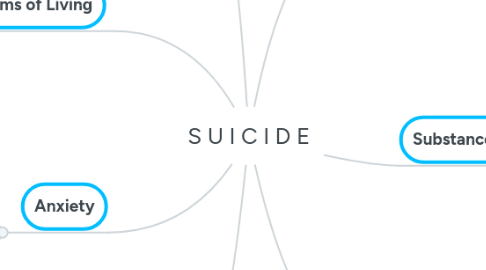 Mind Map: S U I C I D E