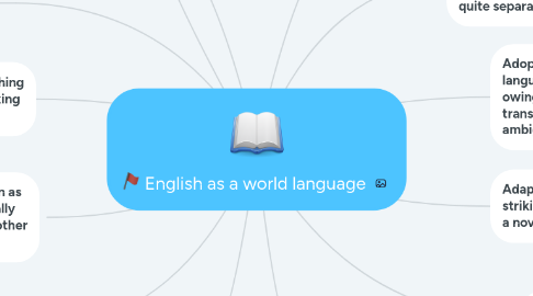 Mind Map: English as a world language