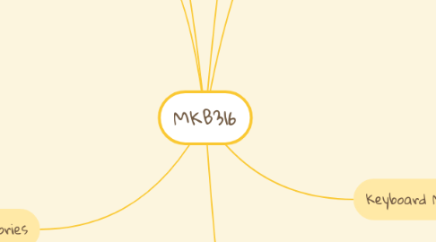 Mind Map: MKB316