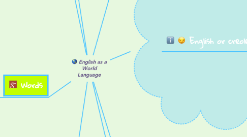 Mind Map: English as a World Language