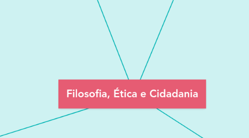 Mind Map: Filosofia, Ética e Cidadania