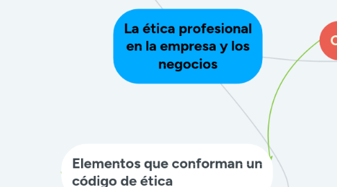 Mind Map: La ética profesional en la empresa y los negocios