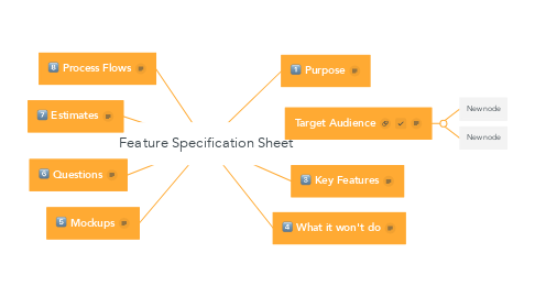 Mind Map: Feature Specification Sheet