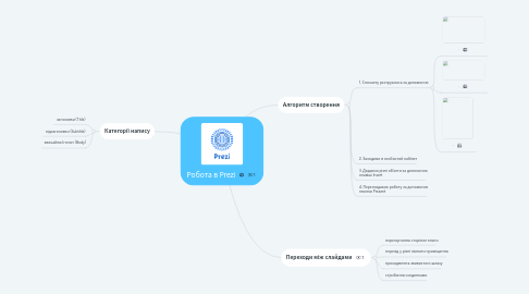 Mind Map: Робота в Prezi