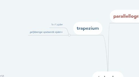 Mind Map: vierhoeken