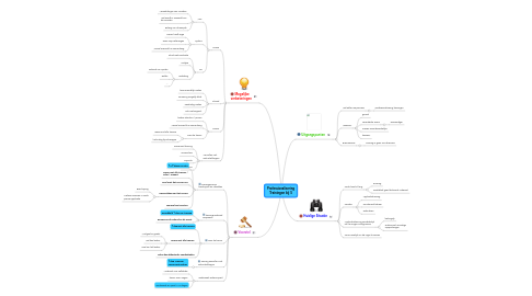 Mind Map: Professionalisering Trainingen bij S