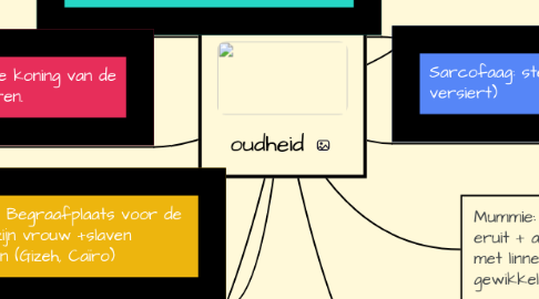 Mind Map: oudheid