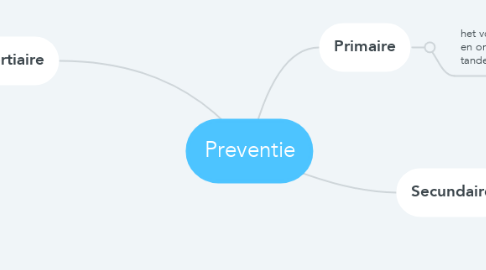 Mind Map: Preventie