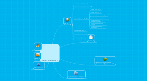 Mind Map: Стартап в интернете