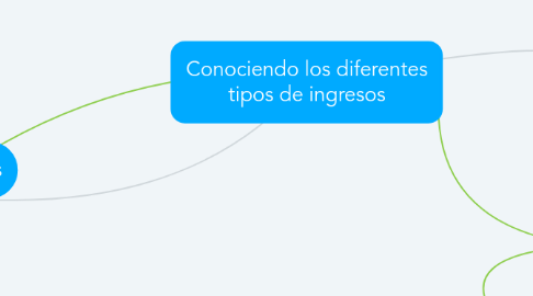 Mind Map: Conociendo los diferentes tipos de ingresos