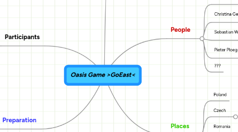 Mind Map: Oasis Game >GoEast<