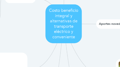 Mind Map: Costo beneficio integral y alternativas de transporte eléctrico y conveniente