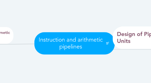 Mind Map: Instruction and arithmetic pipelines