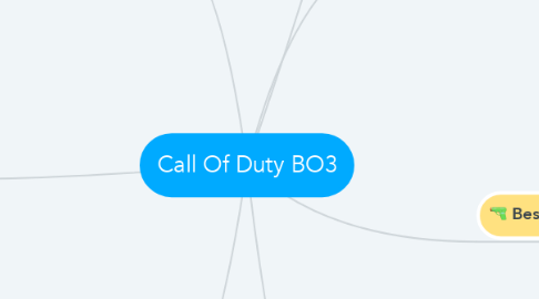 Mind Map: Call Of Duty BO3