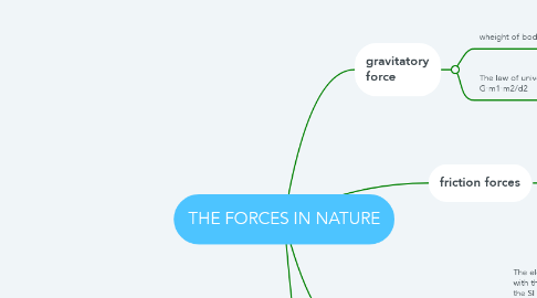 Mind Map: THE FORCES IN NATURE