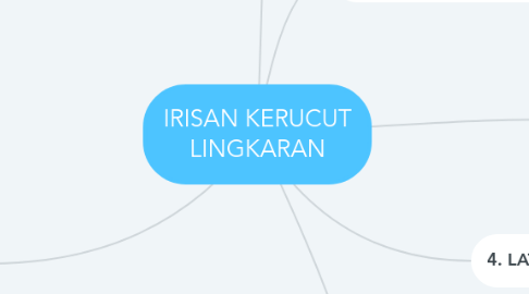 Mind Map: IRISAN KERUCUT LINGKARAN