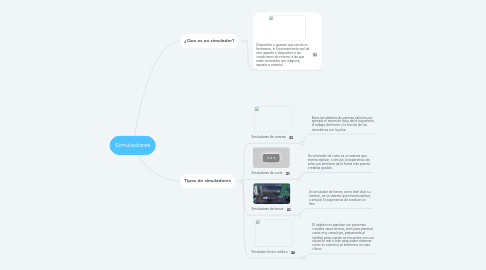 Mind Map: Simuladores