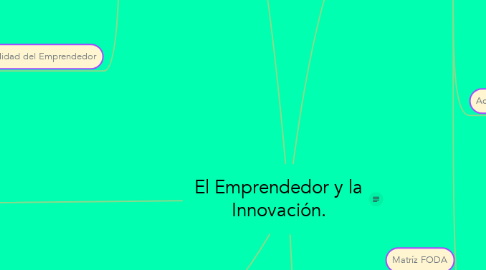 Mind Map: El Emprendedor y la Innovación.