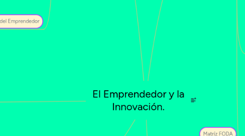 Mind Map: El Emprendedor y la Innovación.