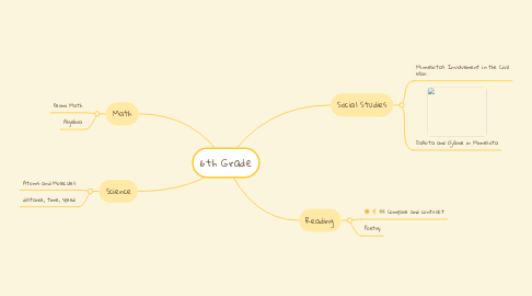 Mind Map: 6th Grade