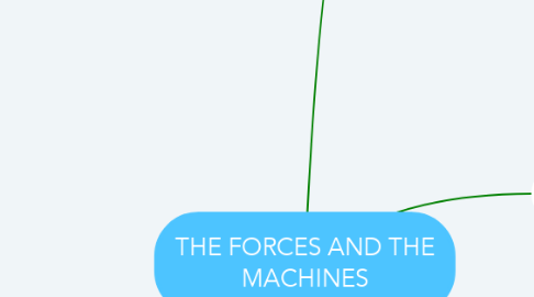 Mind Map: THE FORCES AND THE MACHINES