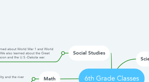 Mind Map: 6th Grade Classes