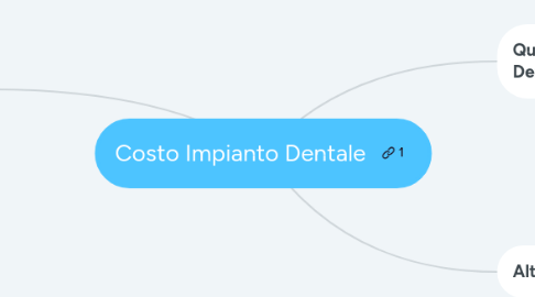 Mind Map: Costo Impianto Dentale