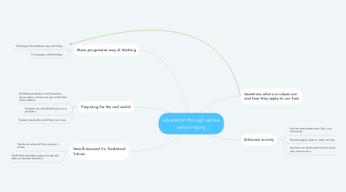 Mind Map: Liberation through active value inquiry