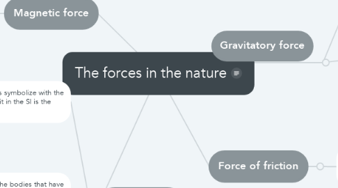 Mind Map: The forces in the nature