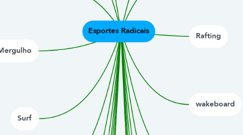 Mind Map: Esportes Radicais