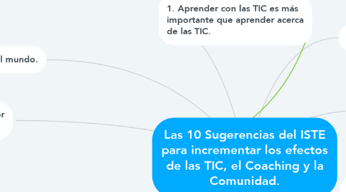 Mind Map: Las 10 Sugerencias del ISTE para incrementar los efectos de las TIC, el Coaching y la Comunidad.