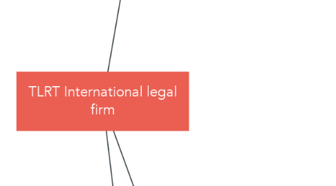 Mind Map: TLRT International legal firm