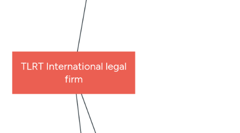 Mind Map: TLRT International legal firm