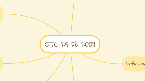 Mind Map: GTC-24 DE 2009