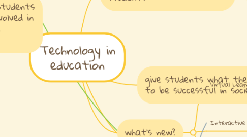 Mind Map: Technology in education