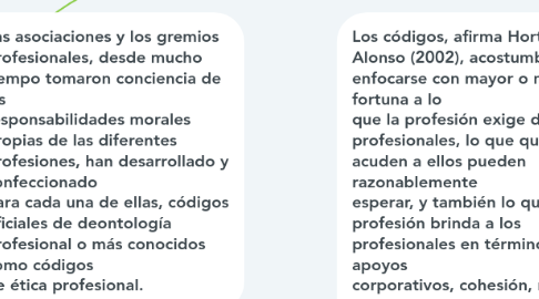 Mind Map: Manejo de la ética profesional en la empresa y los negocios  Códigos de ética profesional: definición y tipos