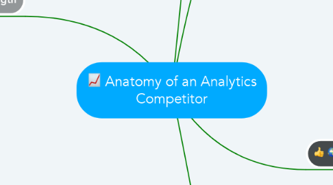 Mind Map: Anatomy of an Analytics Competitor